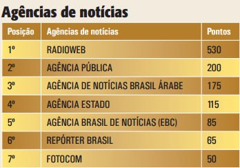 Agência Radioweb: a mais premiada da história