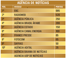 Radioweb é a segunda agência mais premiada da história Radioweb é a segunda agência mais premiada da história