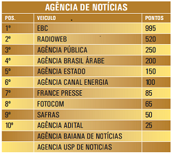 Radioweb é a segunda agência mais premiada da história